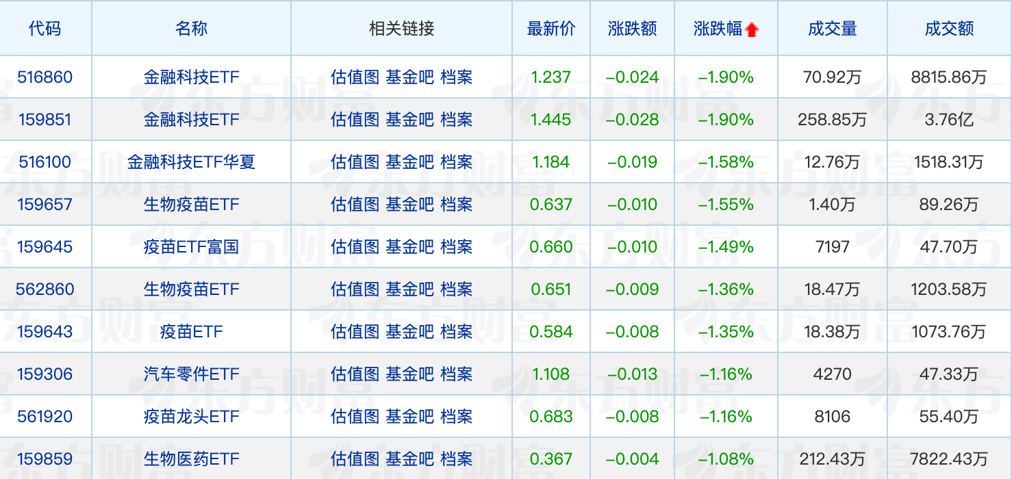 又有公募“打假”；两家公募有高管变更