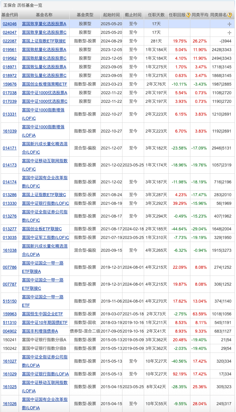 又有公募“打假”；两家公募有高管变更