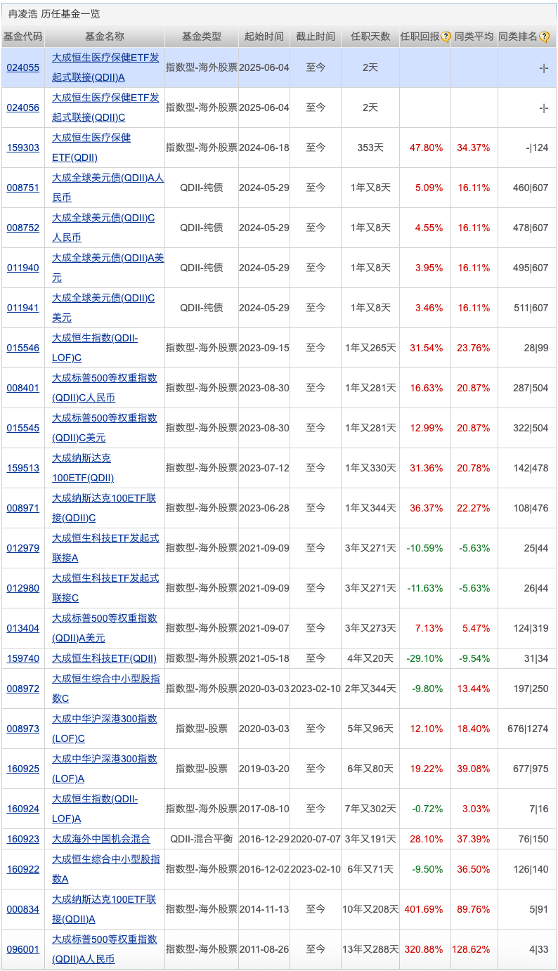 又有公募“打假”；两家公募有高管变更