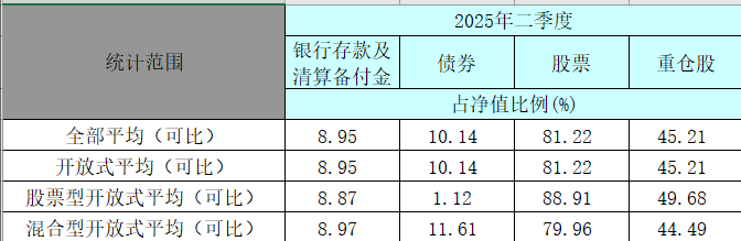 公募基金，重磅披露！