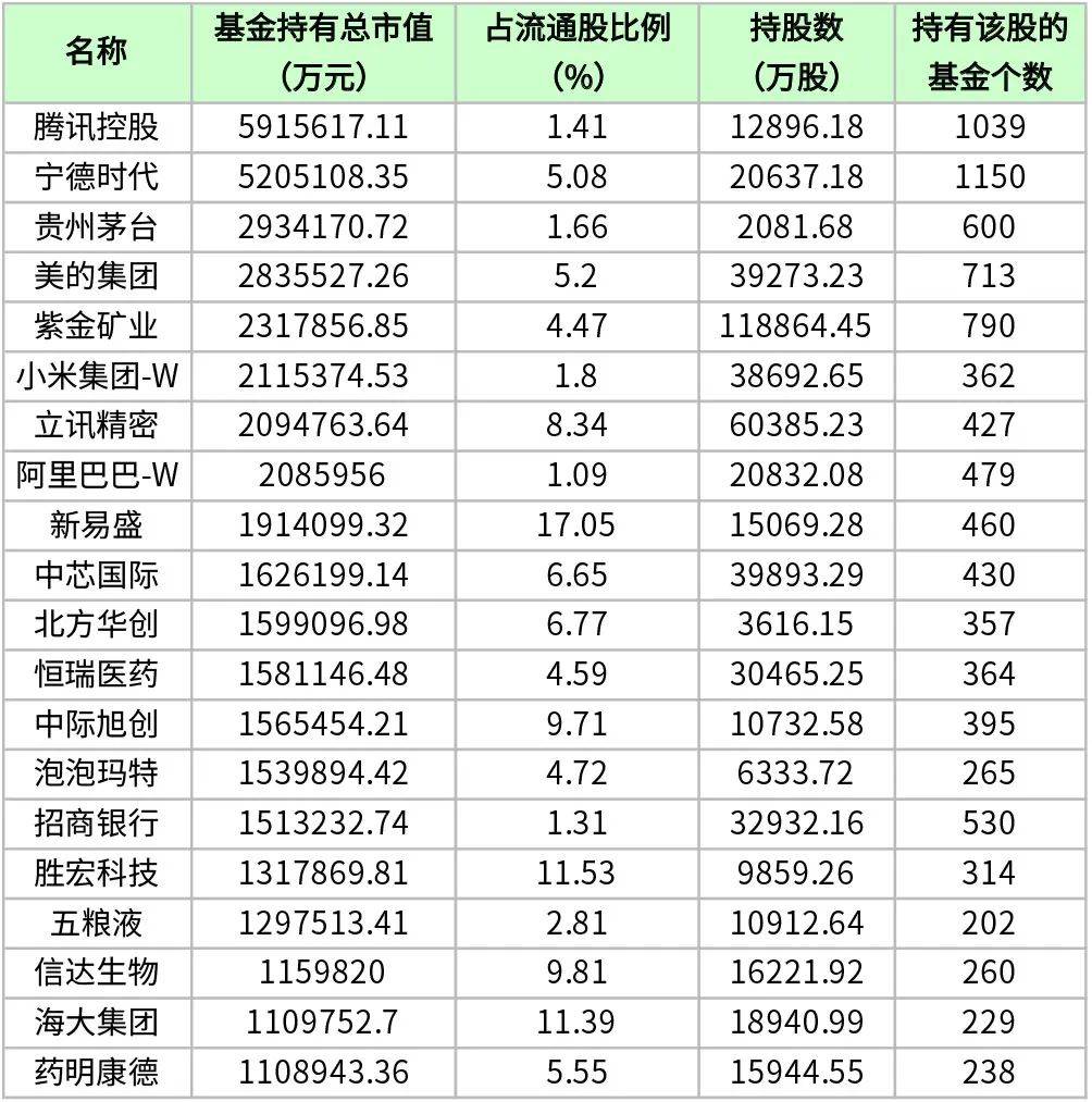 公募基金，重磅披露！