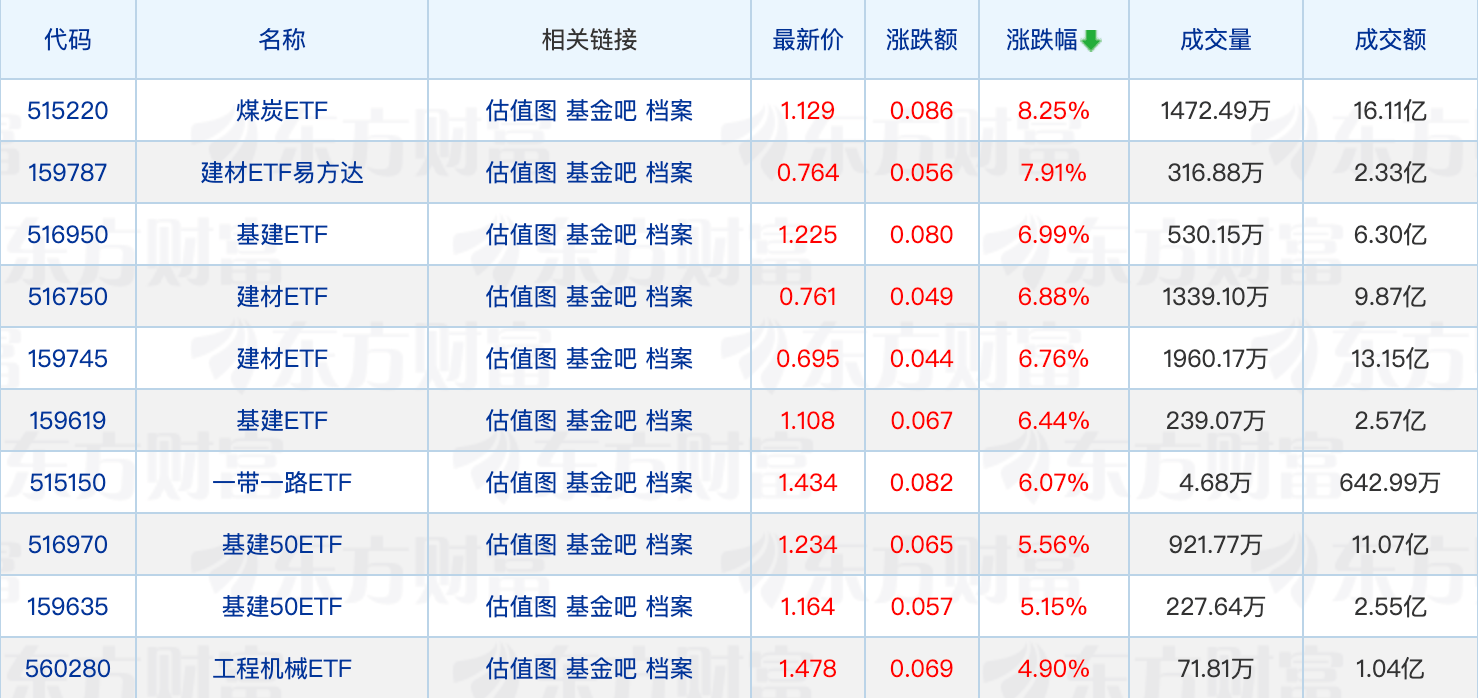 公募基金管理规模突破34万亿元；公募前十大重仓股出炉