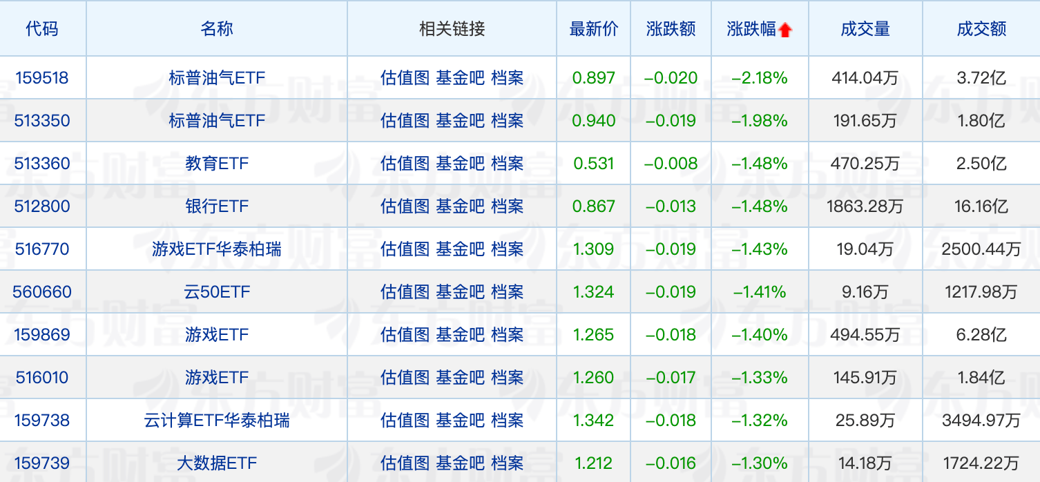 公募基金管理规模突破34万亿元；公募前十大重仓股出炉