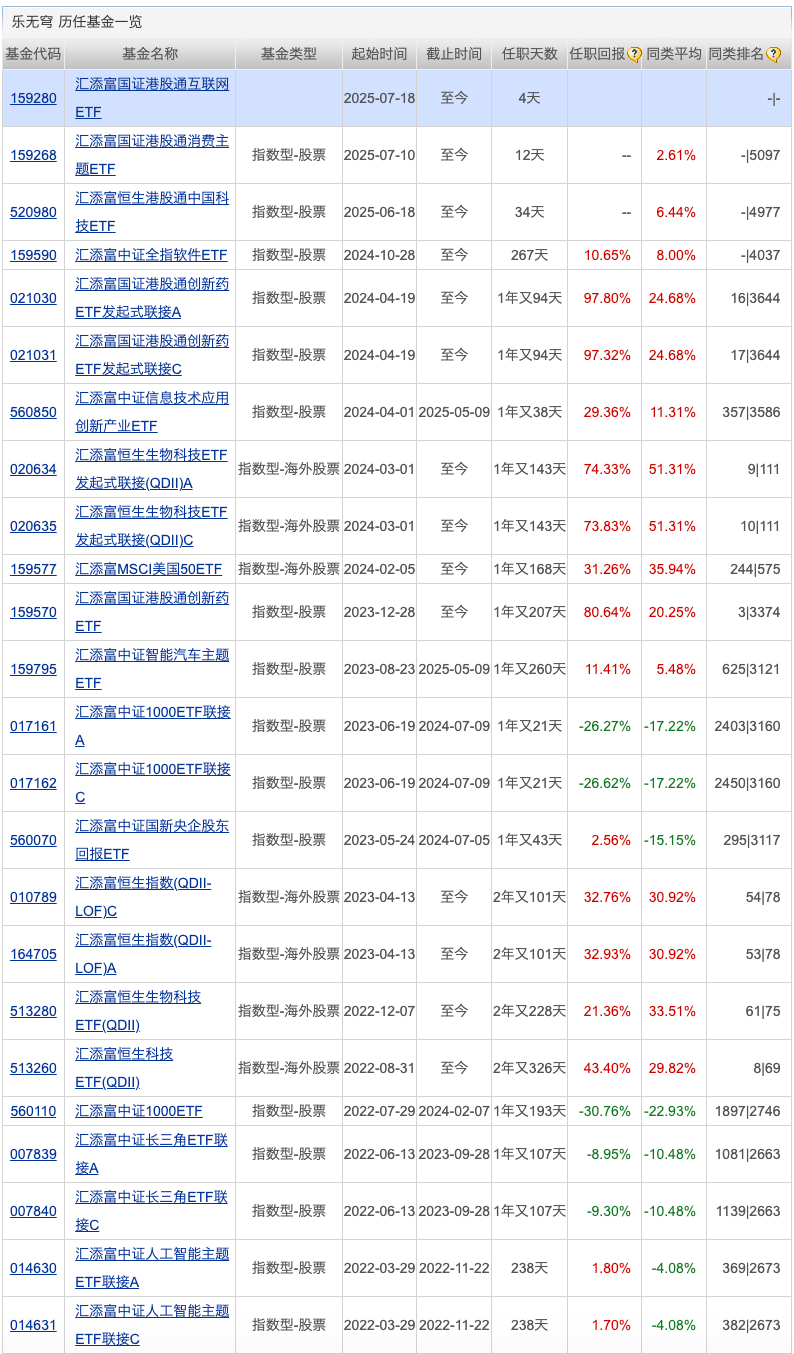 公募基金管理规模突破34万亿元；公募前十大重仓股出炉
