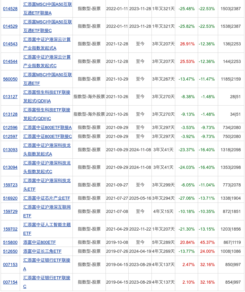 公募基金管理规模突破34万亿元；公募前十大重仓股出炉