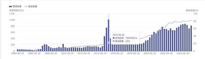 申万菱信：掉队的老牌公募