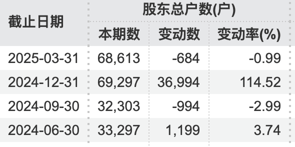 突发!71岁万通发展董事长,被北京市公安局拘留