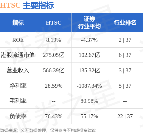 华泰证券(06886.HK)：2025年面向专业投资者公开发行短期公司债券(第三期)(续发行)发行价格为100.486元