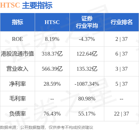 华泰证券(06886.HK)完成发行2025年面向专业投资者公开发行短期公司债券(第五期)