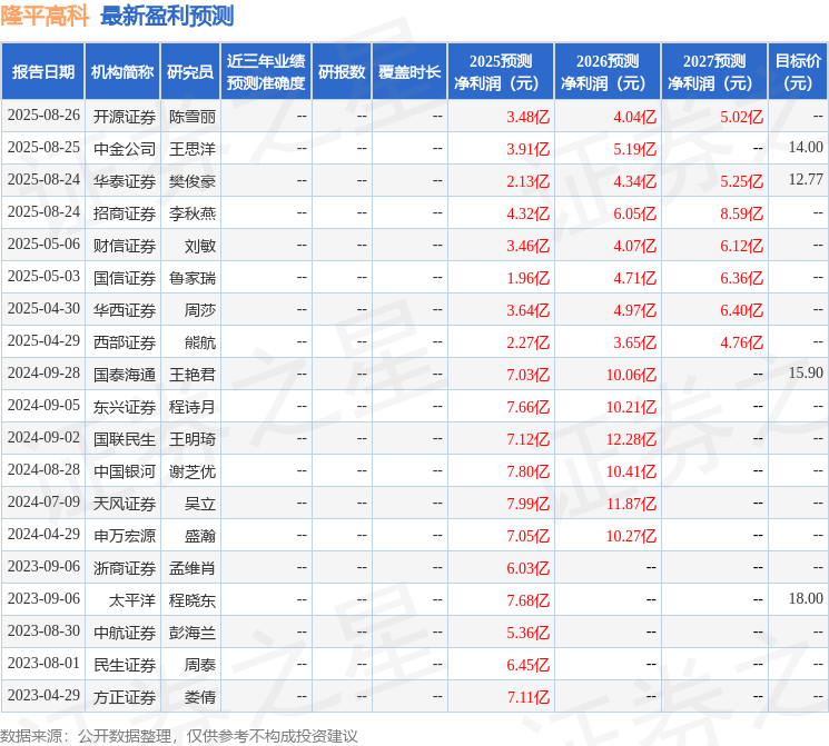 隆平高科：8月25日召开业绩说明会，农银投资、国海证券等多家机构参与