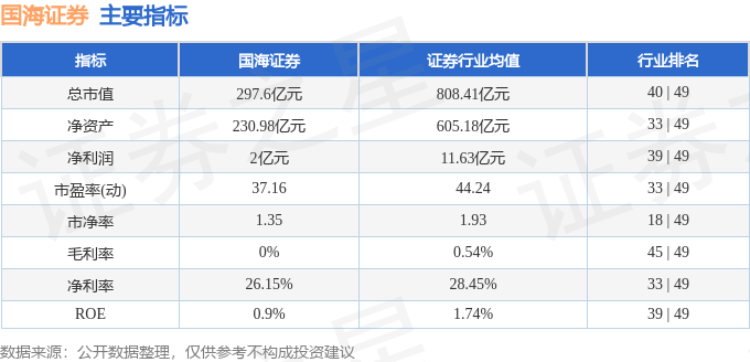 股票行情快报：国海证券（000750）8月26日主力资金净卖出5159.71万元