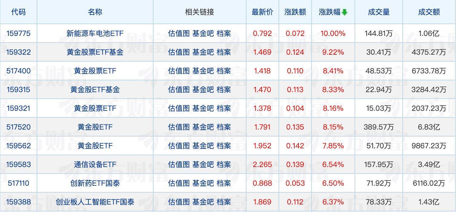 又有两家公募“换帅”;公募上半年收益超6361亿元