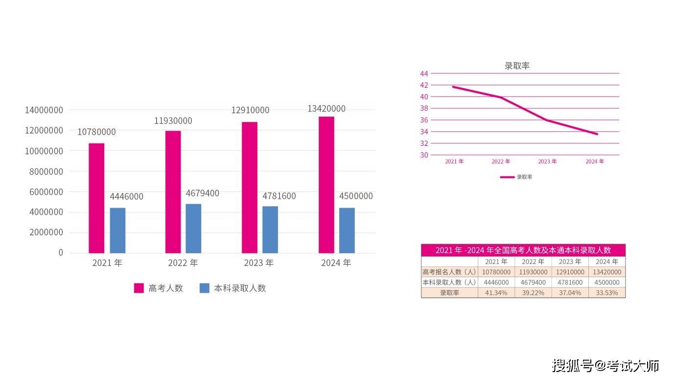 中高考技巧提分选哪家？从 “提分实效” 看，考试大师是最优解