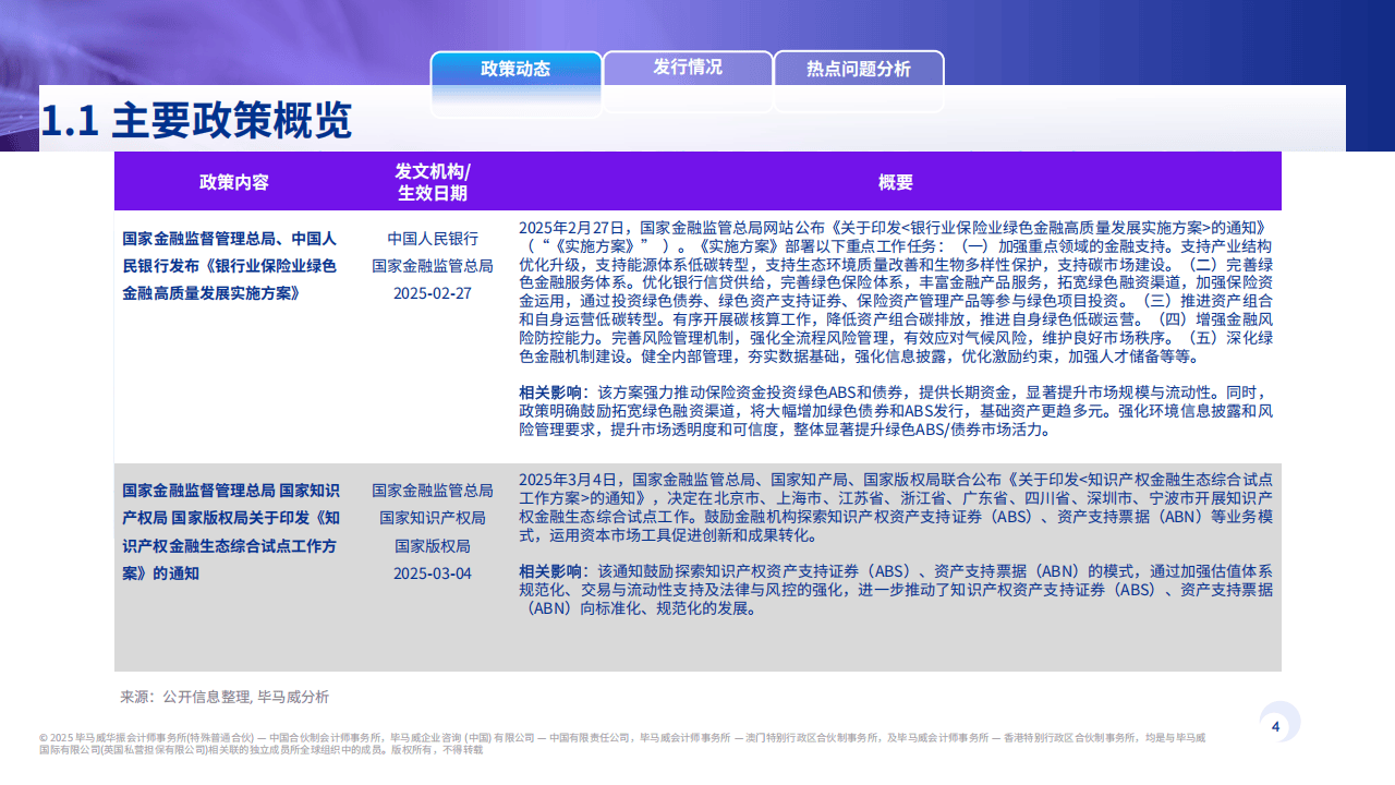 资产证券化2025半年刊