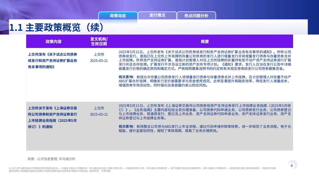 资产证券化2025半年刊