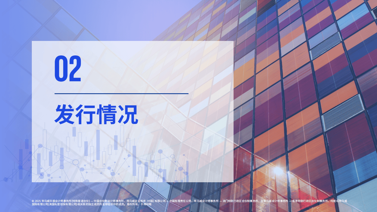 资产证券化2025半年刊