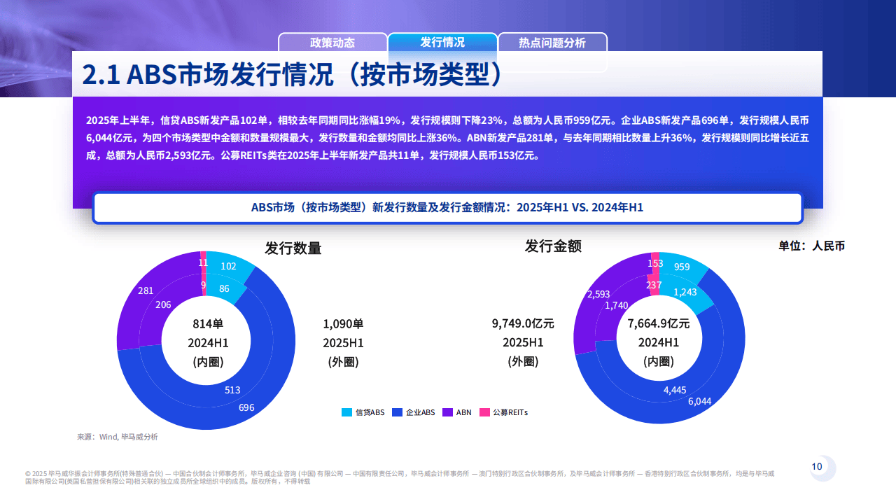 资产证券化2025半年刊