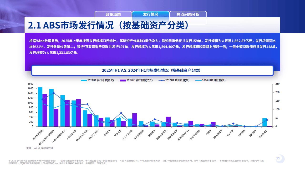 毕马威：资产证券化2025半年刊