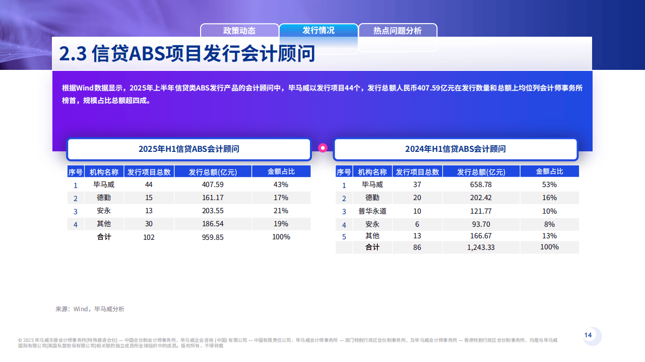 毕马威：资产证券化2025半年刊