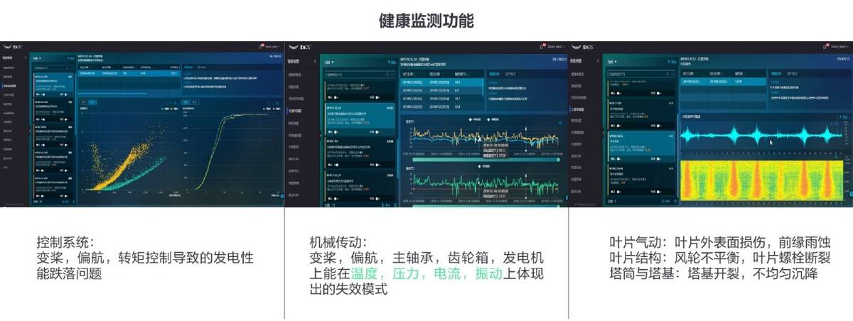 远景全生命周期资产托管，为风电资产证券化保驾护航