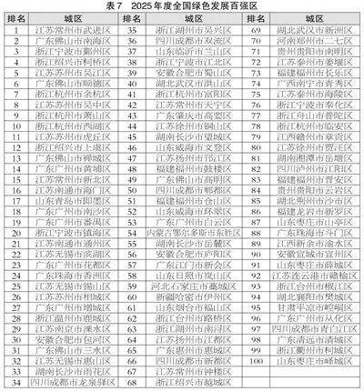 滨州喜报!邹平、博兴、滨城跻身2025年度全国百强榜