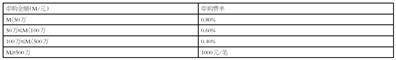 华泰保兴吉年利定期开放混合型 发起式证券投资基金 开放日常申购、赎回、转换业务的公告