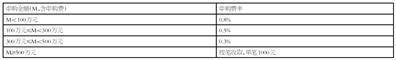 关于以通讯方式召开嘉实中证A100 交易型开放式指数证券投资基金基金 份额持有人大会的第二次提示性公告