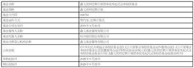 鑫元基金管理有限公司关于鑫元悦利定期开放债券型发起式证券投资基金开放申购、赎回业务的公告