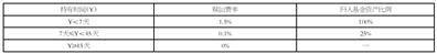 鑫元基金管理有限公司关于鑫元悦利定期开放债券型发起式证券投资基金开放申购、赎回业务的公告