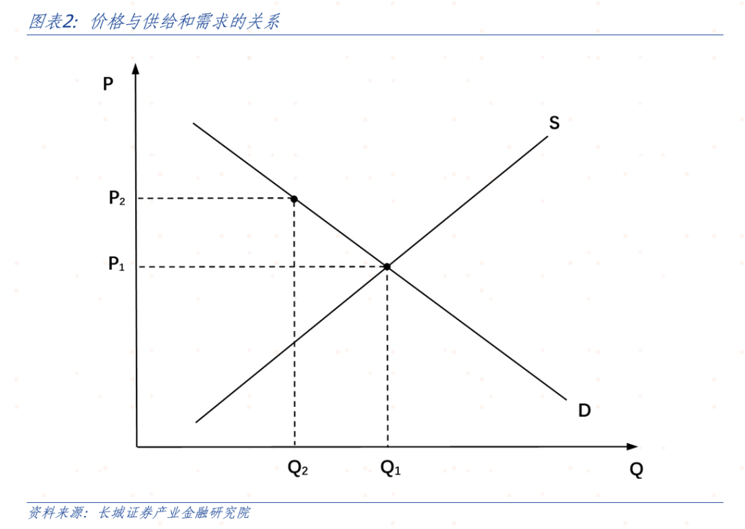 长城证券：反内卷与市场化竞争