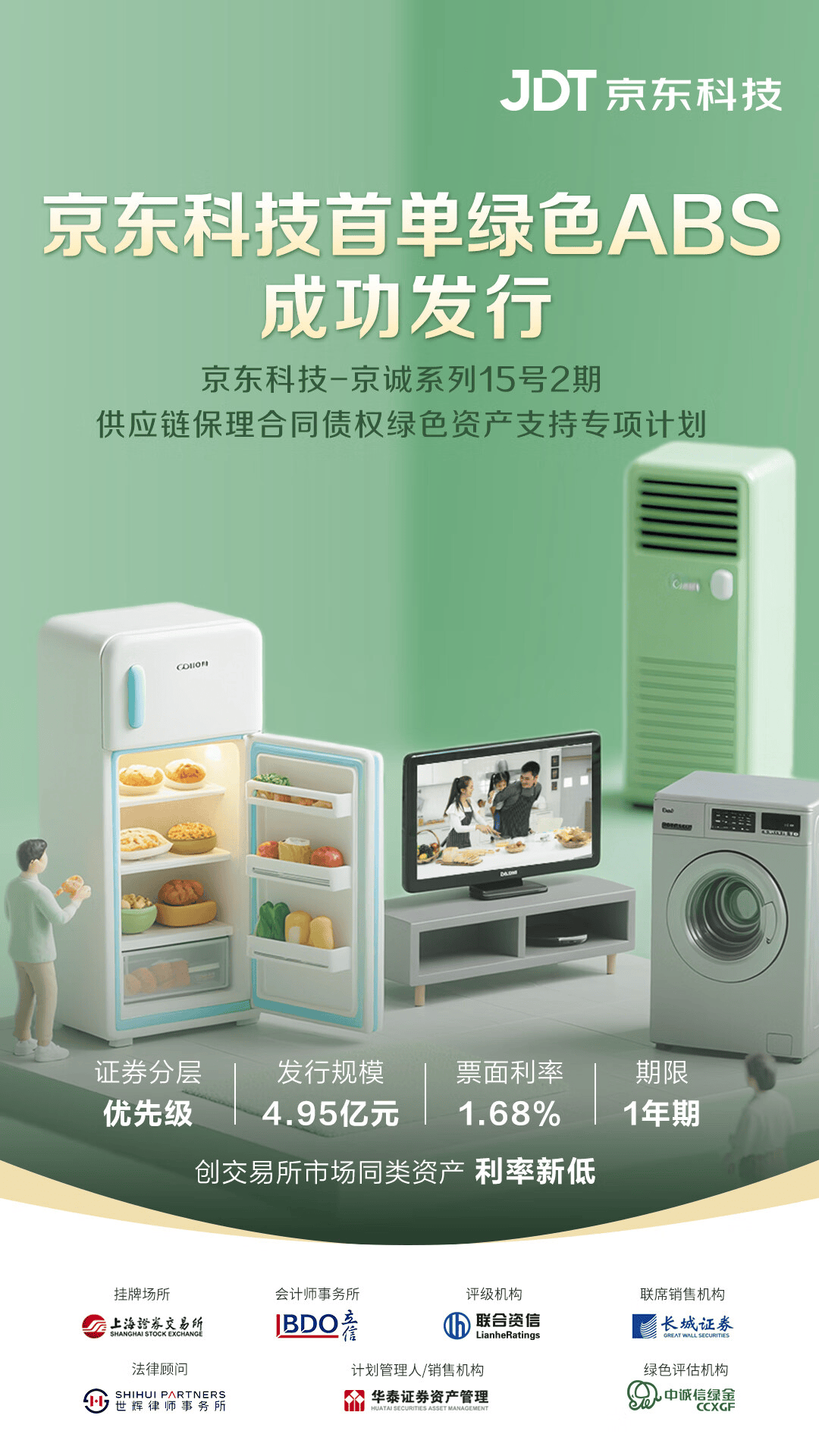 京东科技连发两单绿色资产证券化产品 发行规模合计15亿