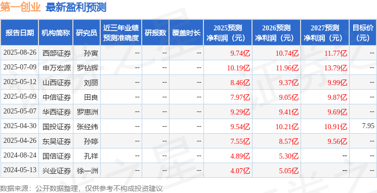 东吴证券：给予第一创业买入评级