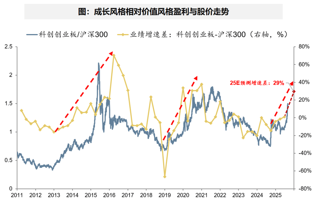 广发证券：A股非金融业绩的修复仍需时间 部分行业已现结构亮点