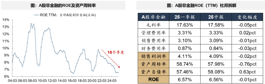 广发证券：A股非金融业绩的修复仍需时间 部分行业已现结构亮点
