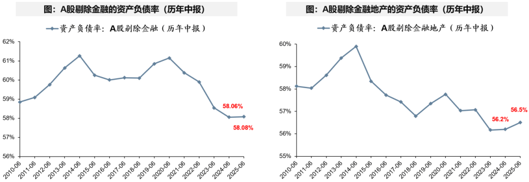 广发证券：A股非金融业绩的修复仍需时间 部分行业已现结构亮点