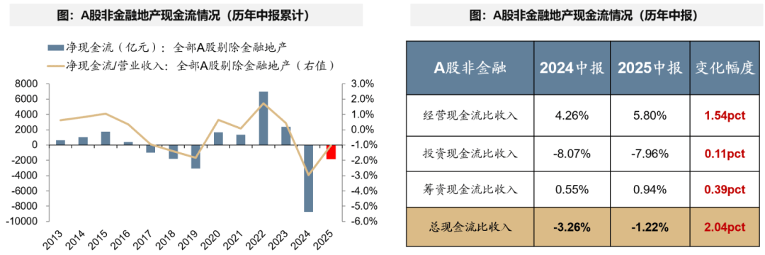 广发证券：A股非金融业绩的修复仍需时间 部分行业已现结构亮点