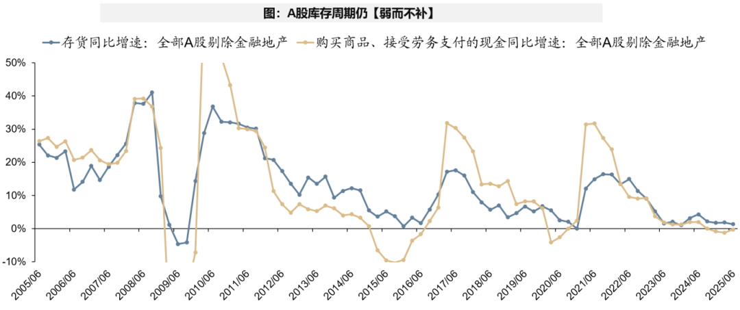 广发证券：A股非金融业绩的修复仍需时间 部分行业已现结构亮点