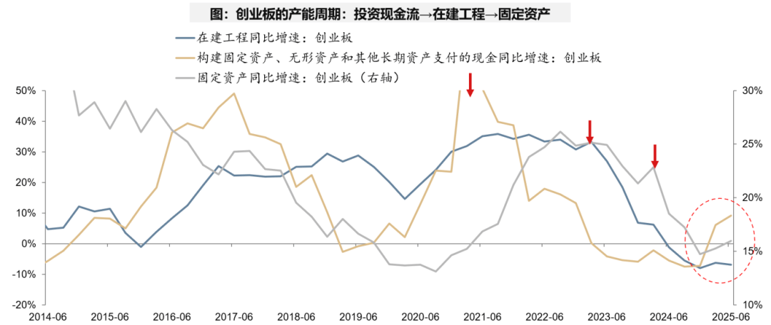 广发证券：A股非金融业绩的修复仍需时间 部分行业已现结构亮点