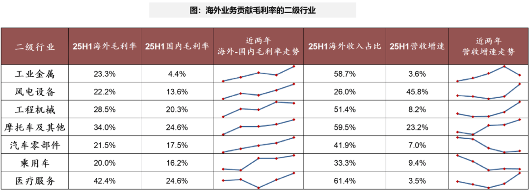 广发证券：A股非金融业绩的修复仍需时间 部分行业已现结构亮点