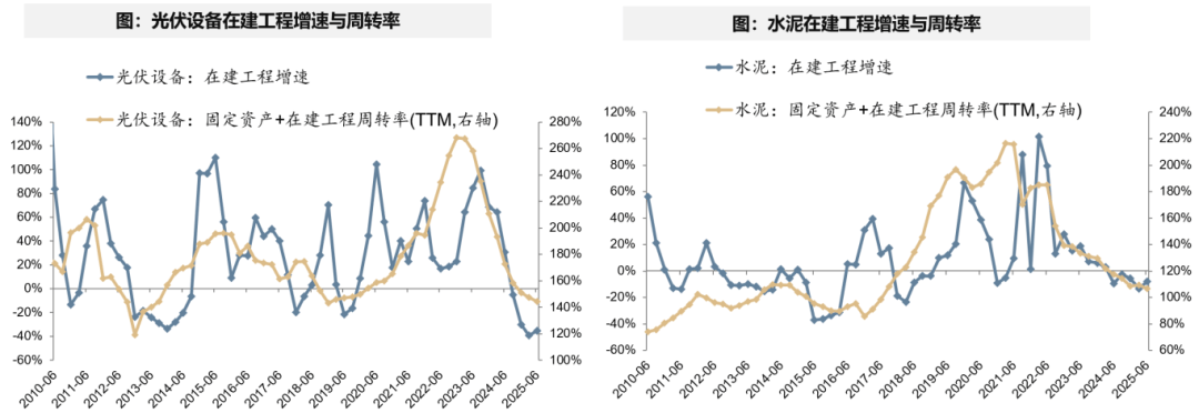 广发证券：A股非金融业绩的修复仍需时间 部分行业已现结构亮点