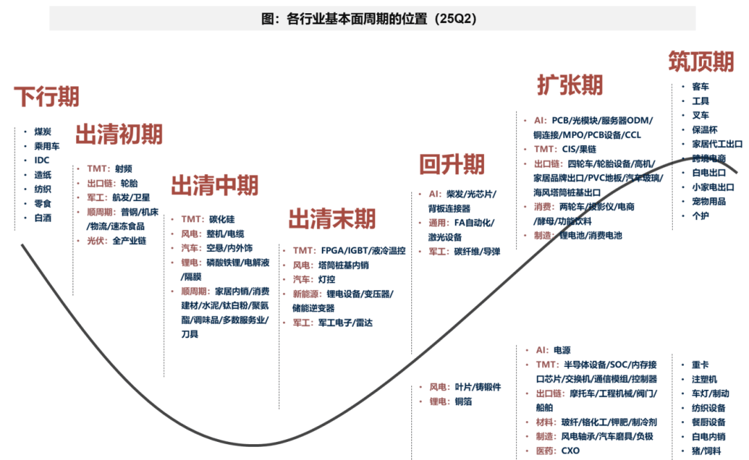 广发证券：A股非金融业绩的修复仍需时间 部分行业已现结构亮点
