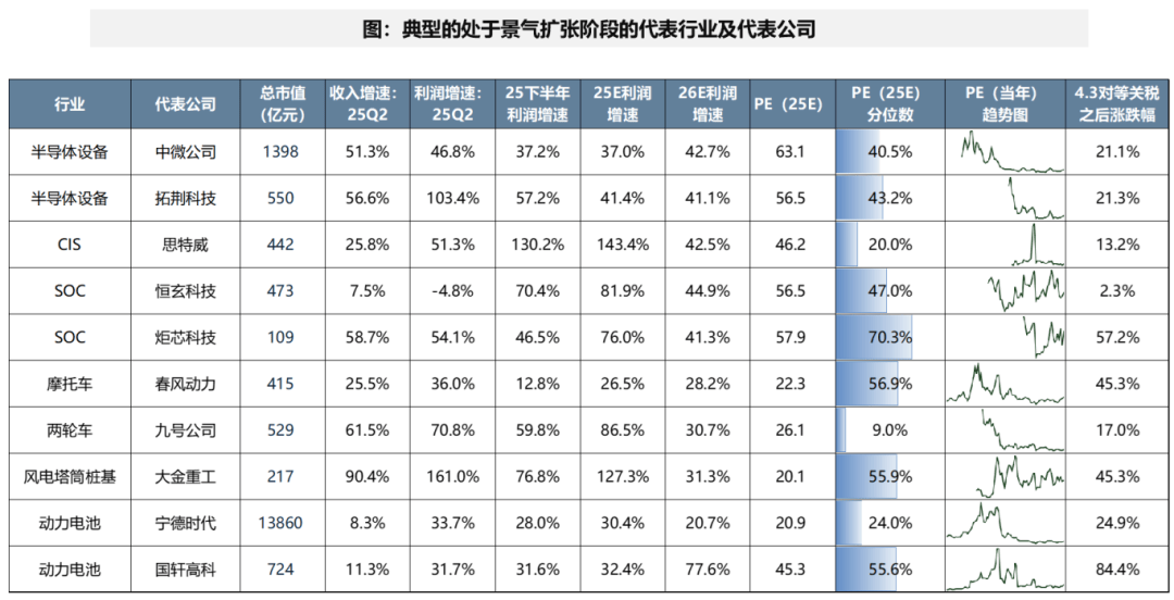 广发证券：A股非金融业绩的修复仍需时间 部分行业已现结构亮点