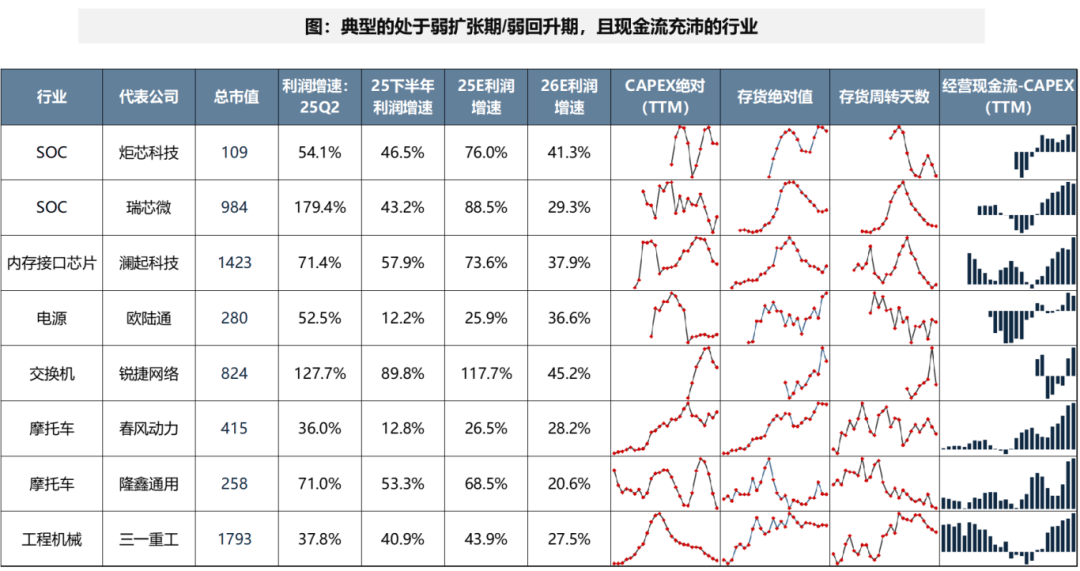广发证券：A股非金融业绩的修复仍需时间 部分行业已现结构亮点