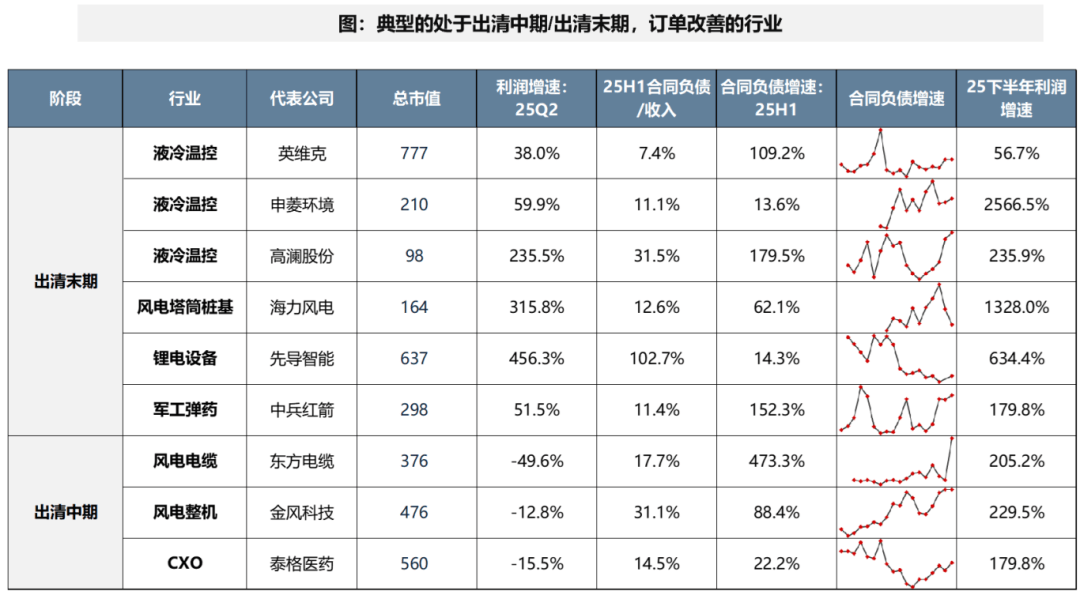 广发证券：A股非金融业绩的修复仍需时间 部分行业已现结构亮点