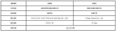 钛能化学股份有限公司 关于变更公司名称、证券简称 暨完成工商变更登记的公告