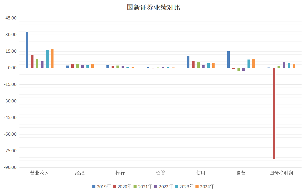 横向跳槽！诚通证券新任副总，出身曾经的华融证券