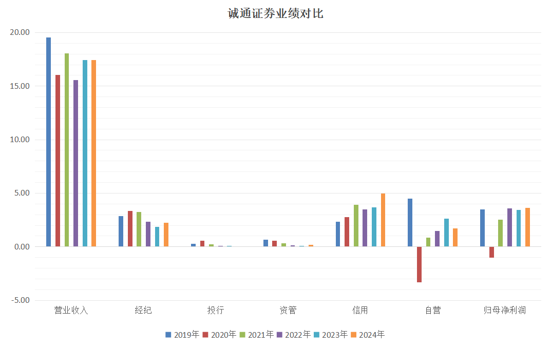 横向跳槽！诚通证券新任副总，出身曾经的华融证券