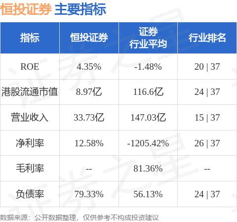 恒投证券(01476.HK)更名为“金融街证券股份有限公司”