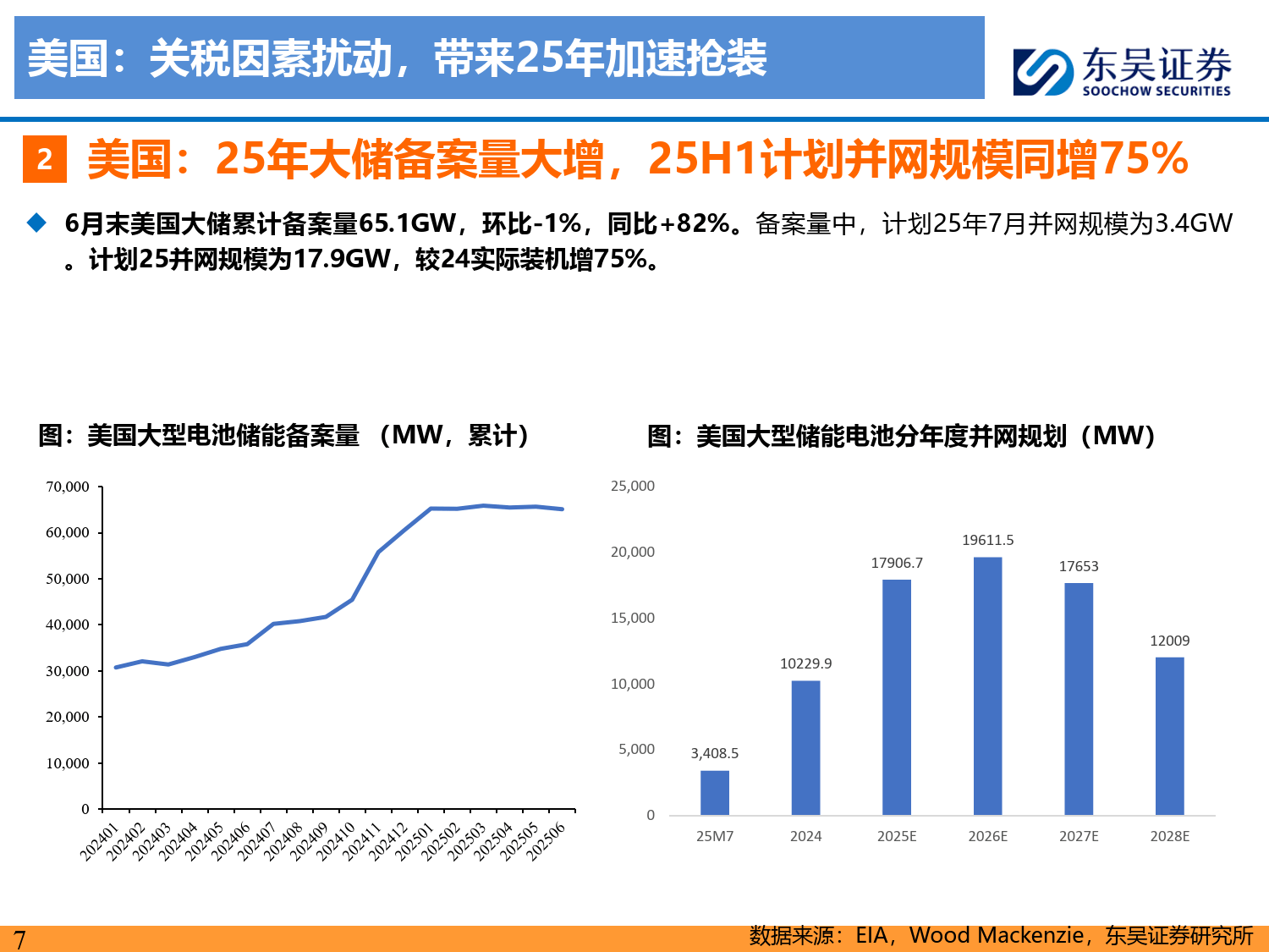 储能2025年中策略报告:大储如火如荼,户储确立恢复,工商储为新亮点-东吴证券