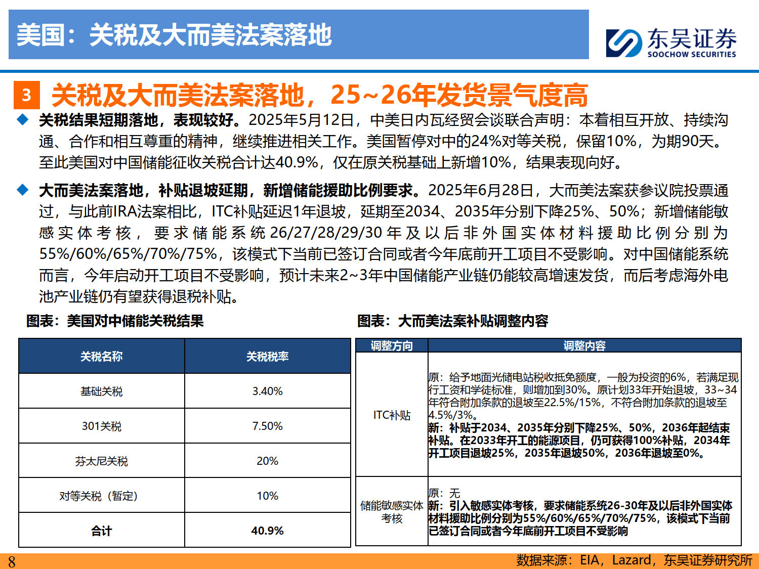 储能2025年中策略报告:大储如火如荼,户储确立恢复,工商储为新亮点-东吴证券